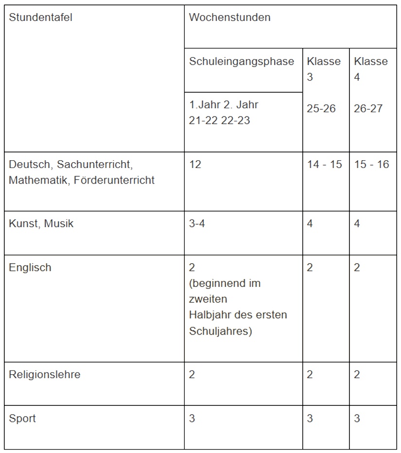 Stundentafel Der Grundschulen In Nrw